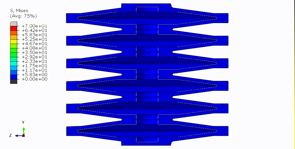 Bellows 2MPa