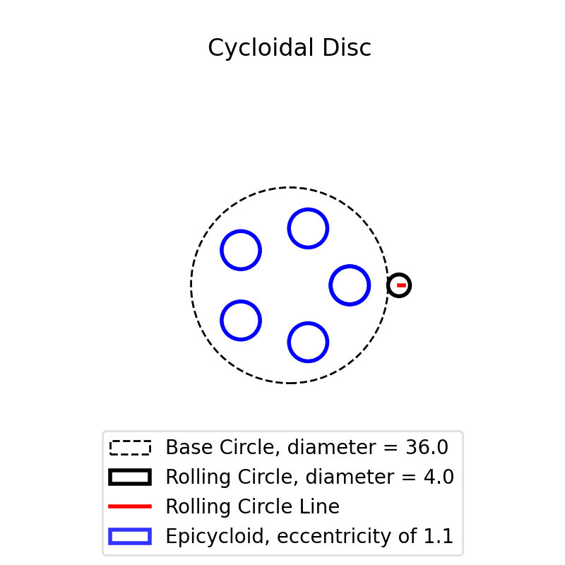 Cycloid Visualization